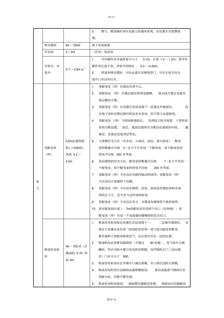 设备用房面积及设置要求_第2页