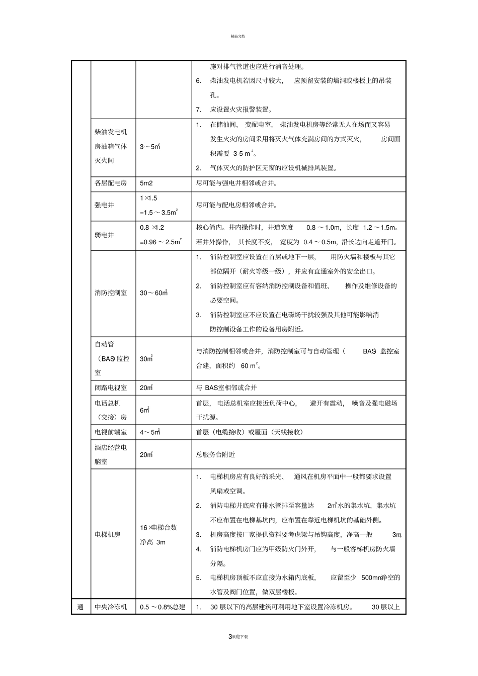 设备用房面积及设置要求_第3页