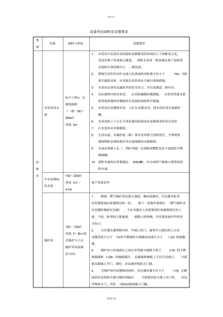 设备用房面积及设置要求