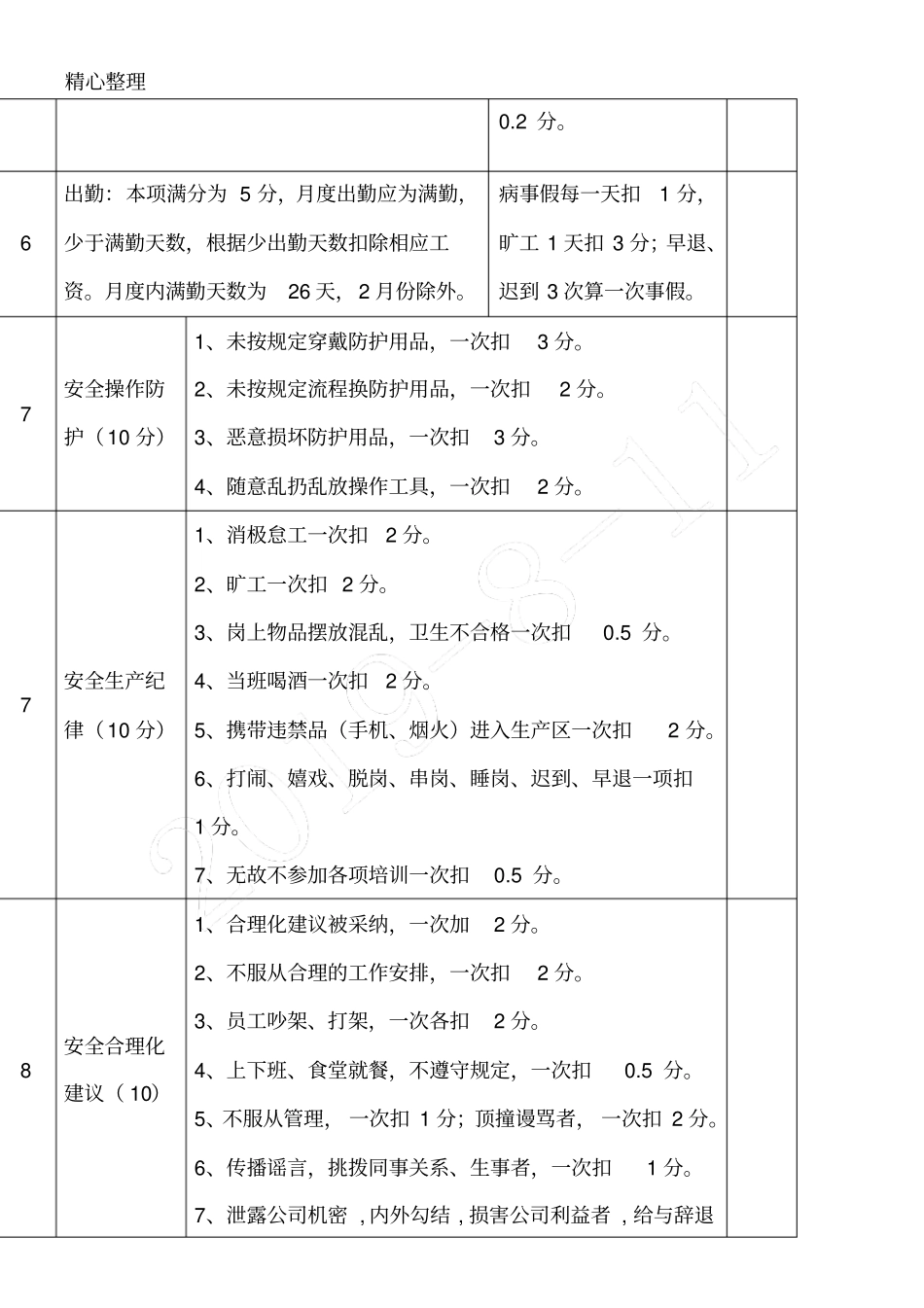 设备管理员绩效考核_第2页