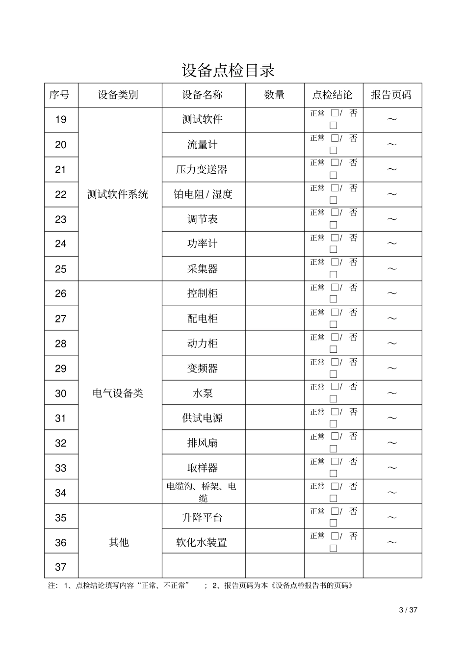 设备维护点检报告书资料_第3页