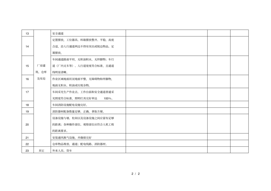 设备设施专项检查表_第2页