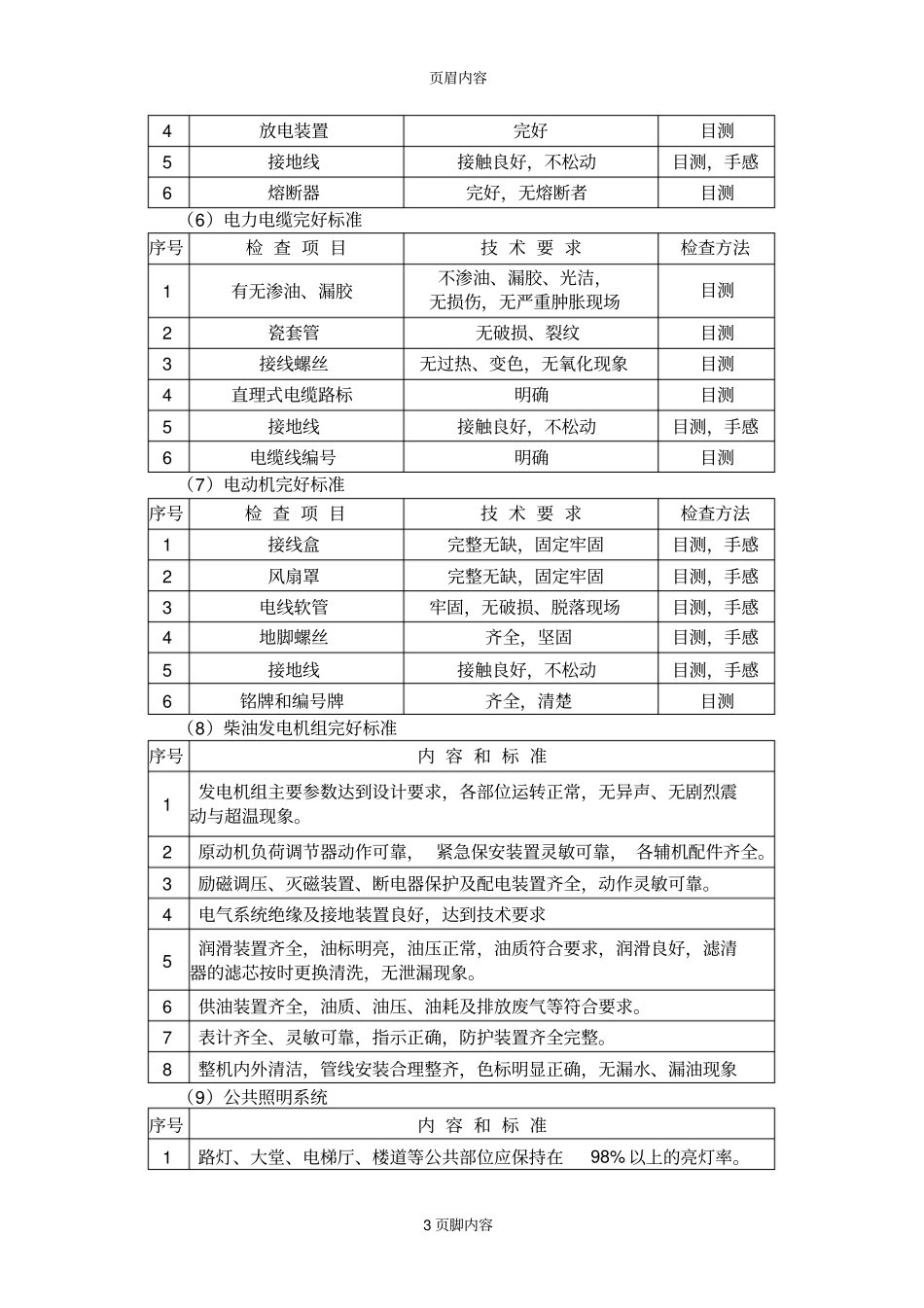设备设施完好标准_第3页