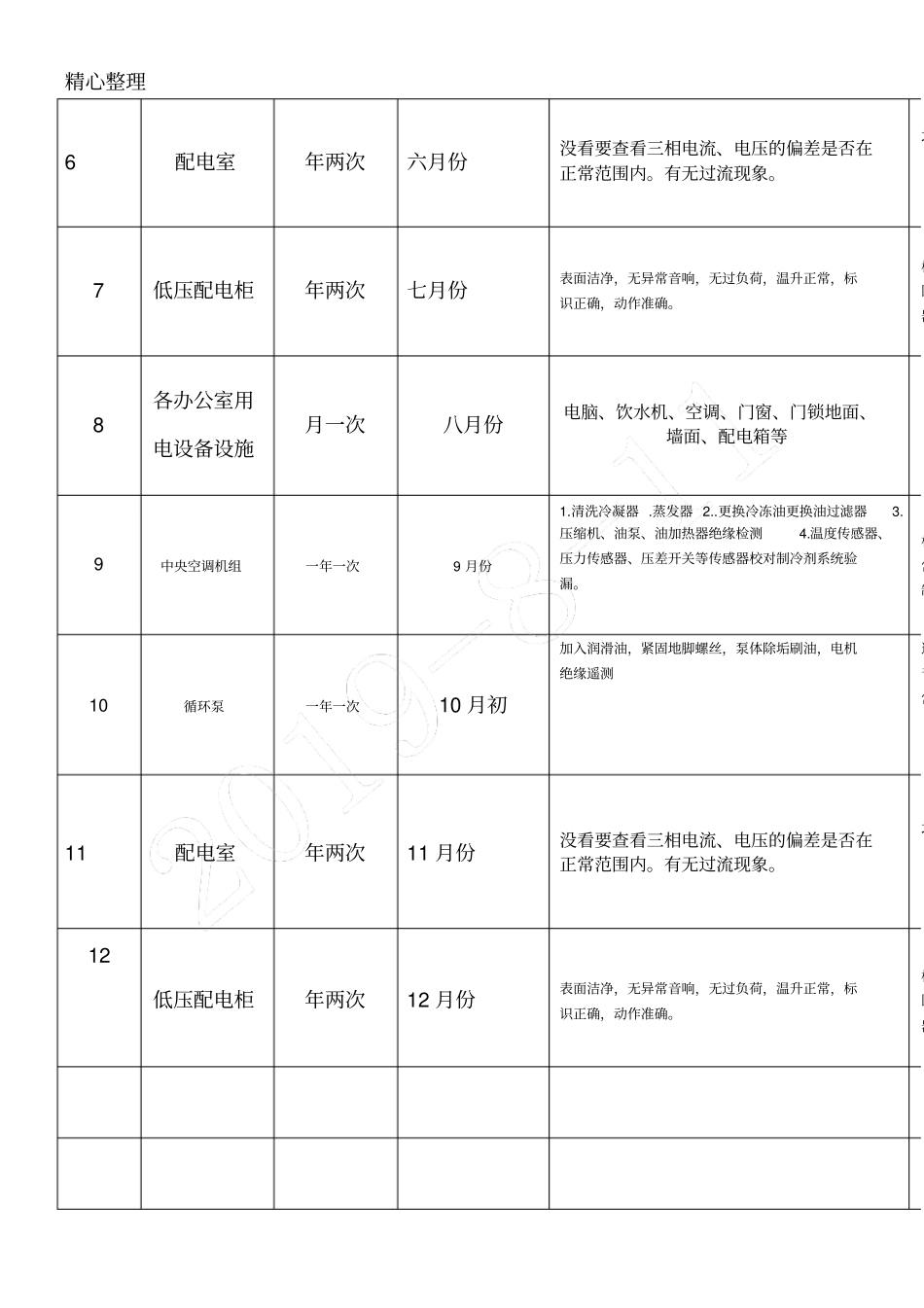 设备设施年预防性维修保养方法4_第2页