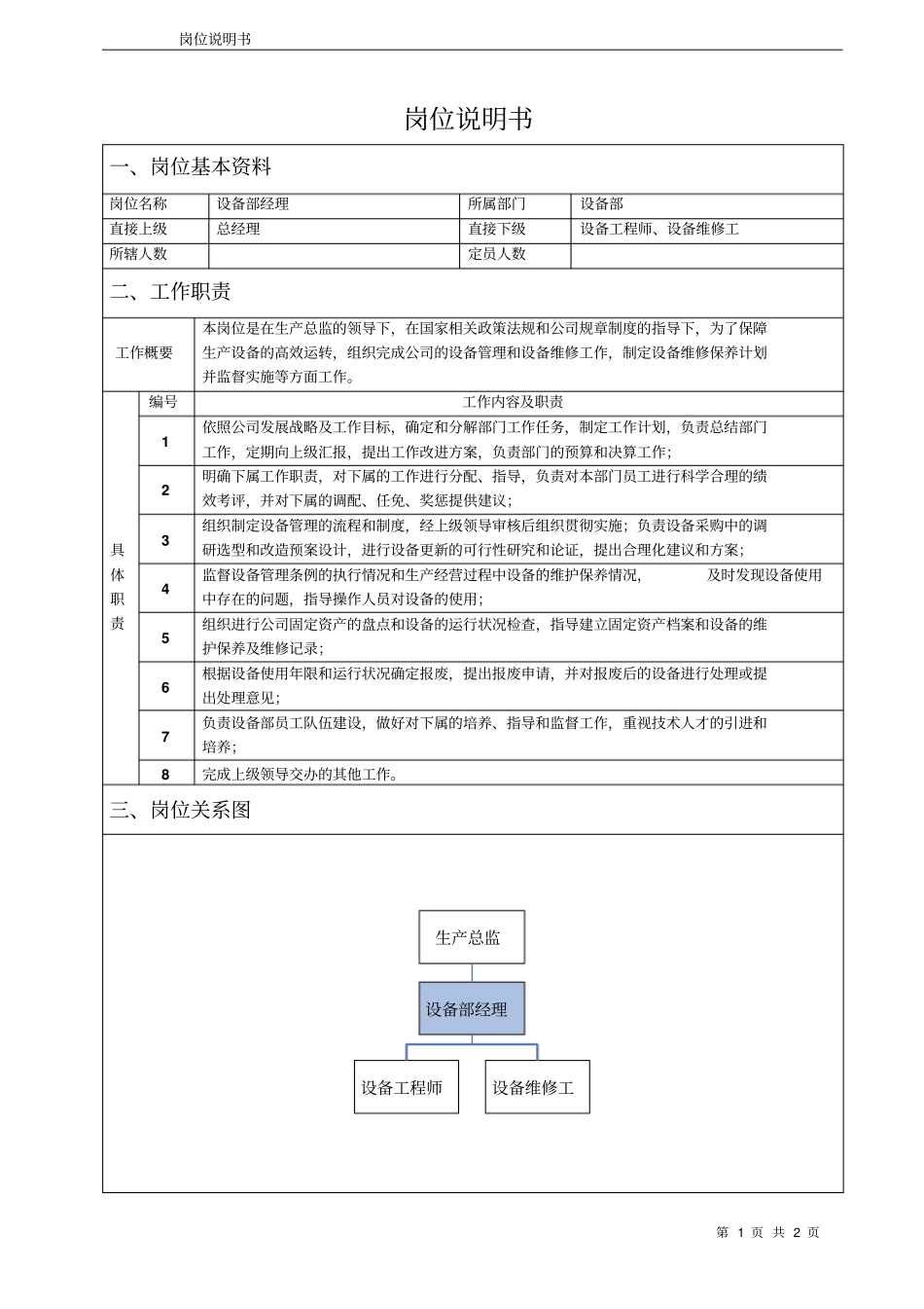 设备部经理岗位说明书_第1页