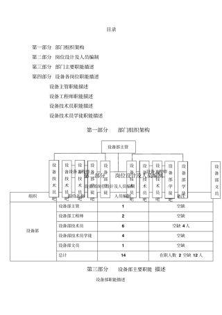 设备部组织架构及岗位职责说明