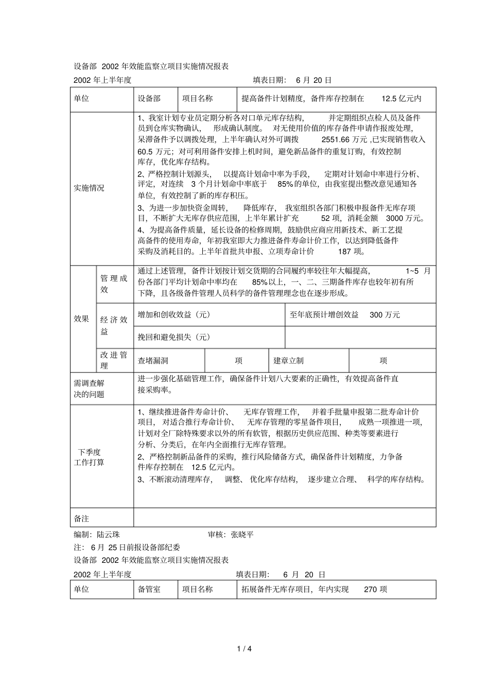 设备部年效能监察立项目实施情况报表_第1页