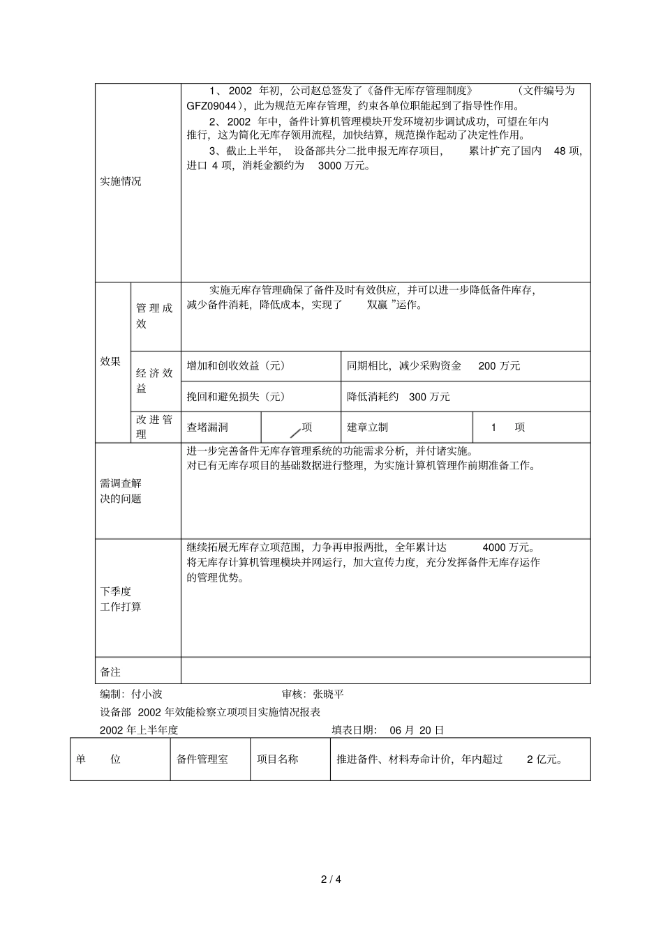 设备部年效能监察立项目实施情况报表_第2页