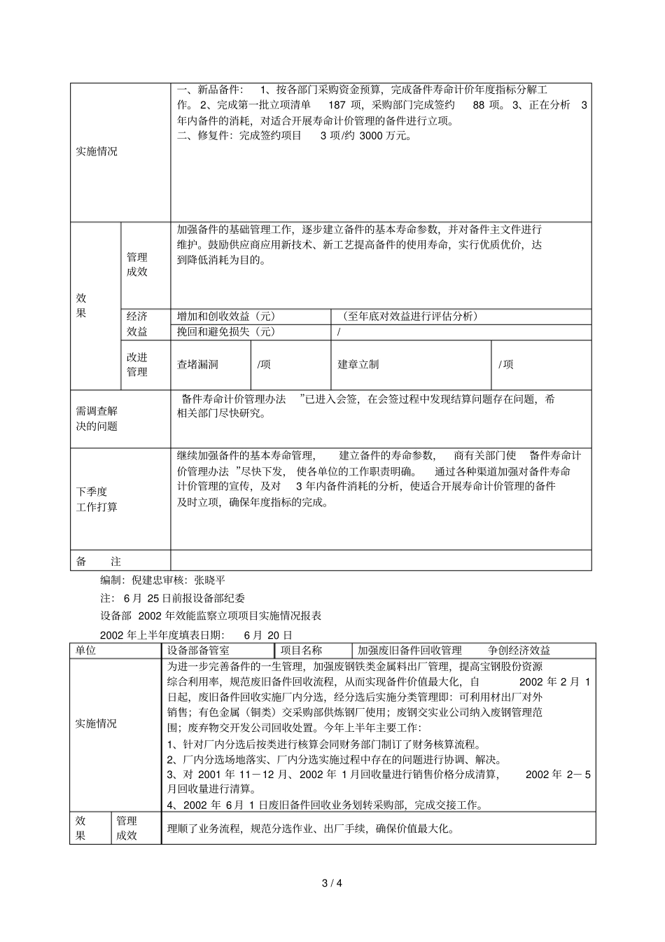 设备部年效能监察立项目实施情况报表_第3页