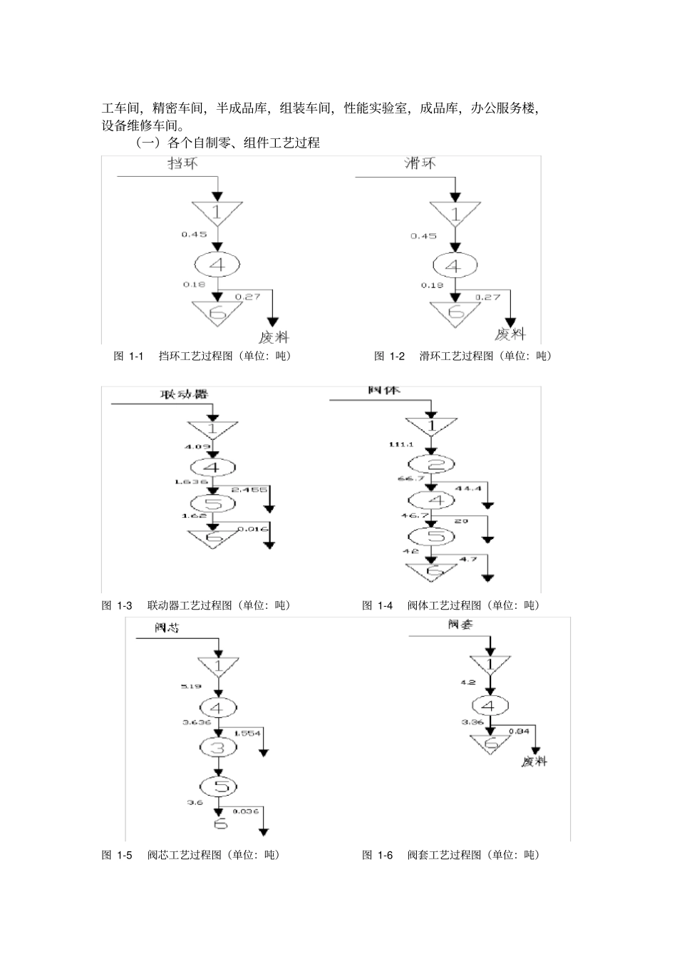 设施规划与物流分析课程设计报告_第3页