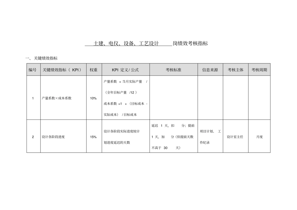 设计岗位KPI_第1页