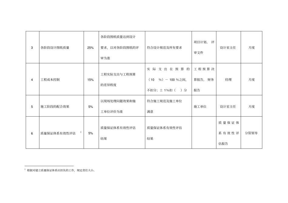 设计岗位KPI_第2页