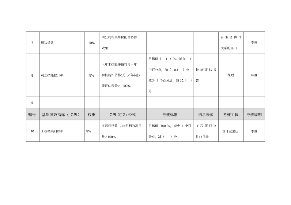 设计岗位KPI_第3页