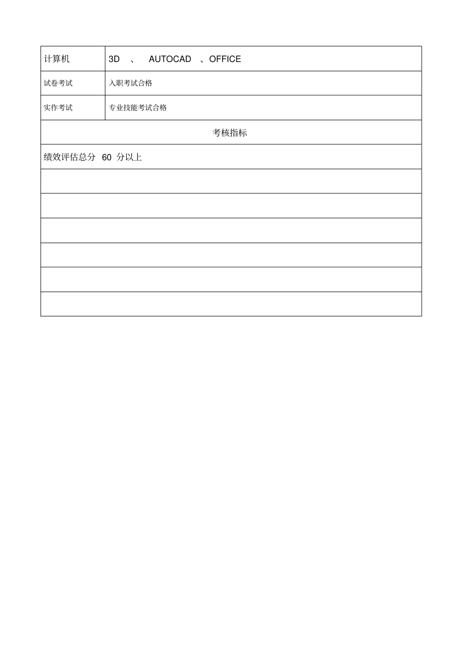 设计师助理岗位职责说明书_第3页