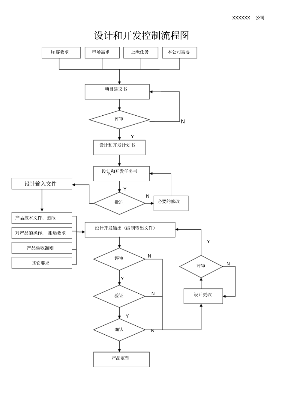 设计开发全套记录文档_第1页