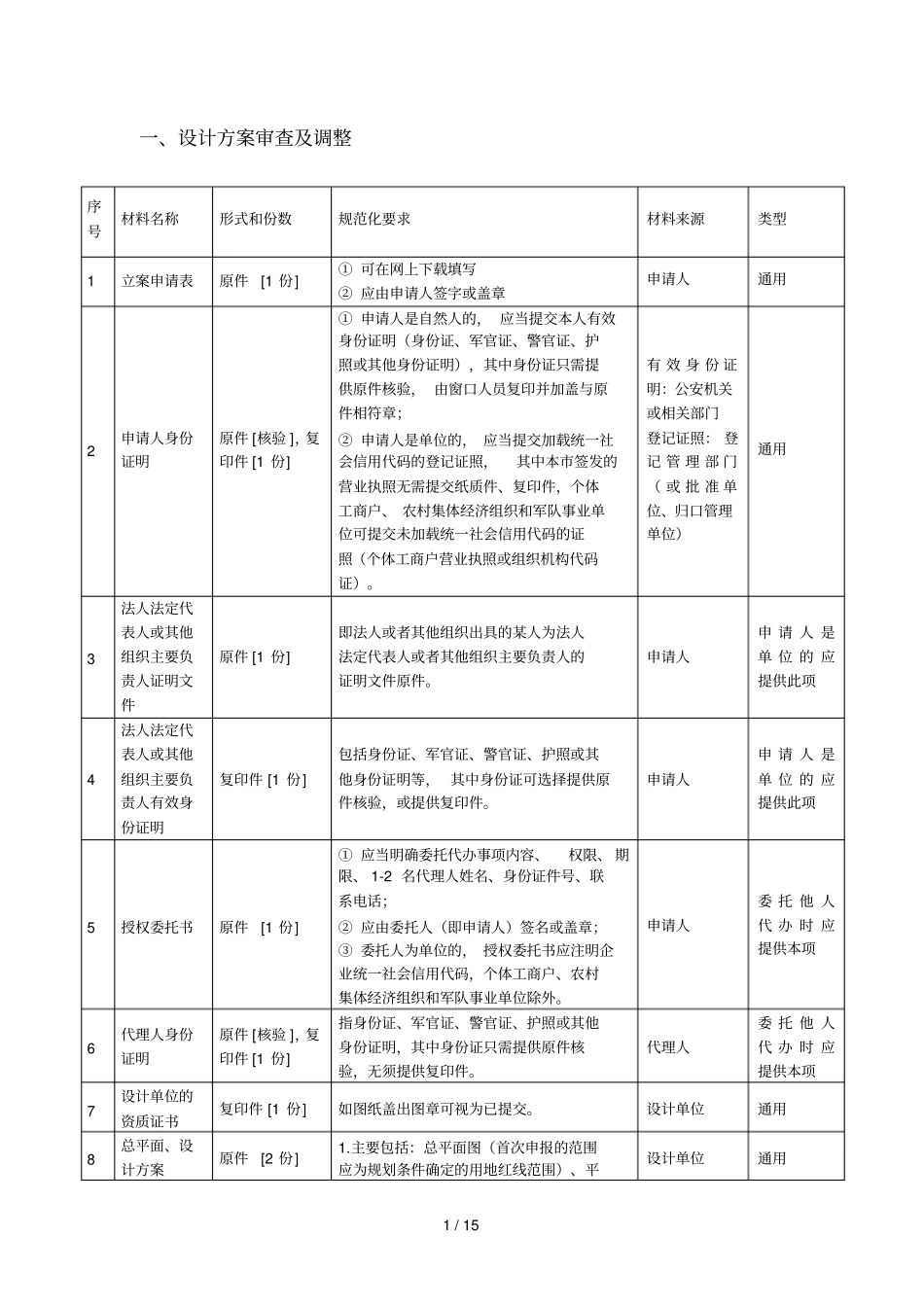 设计方案审查及调整_第1页