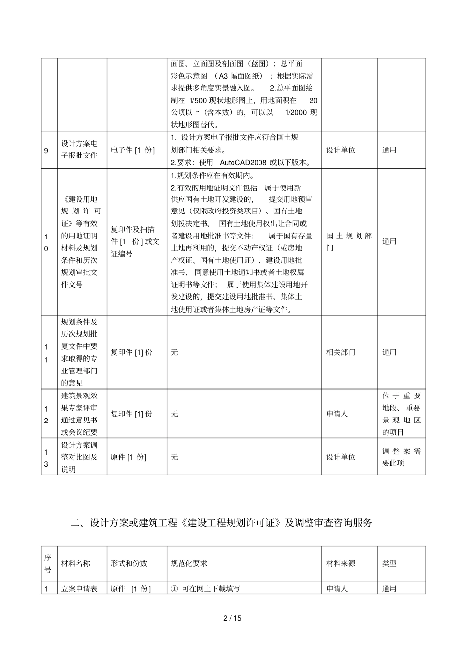 设计方案审查及调整_第2页
