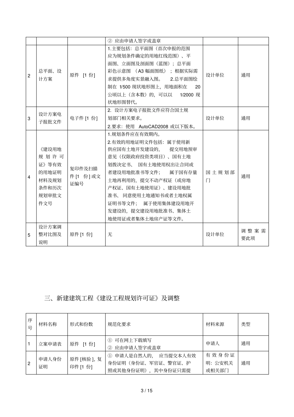 设计方案审查及调整_第3页