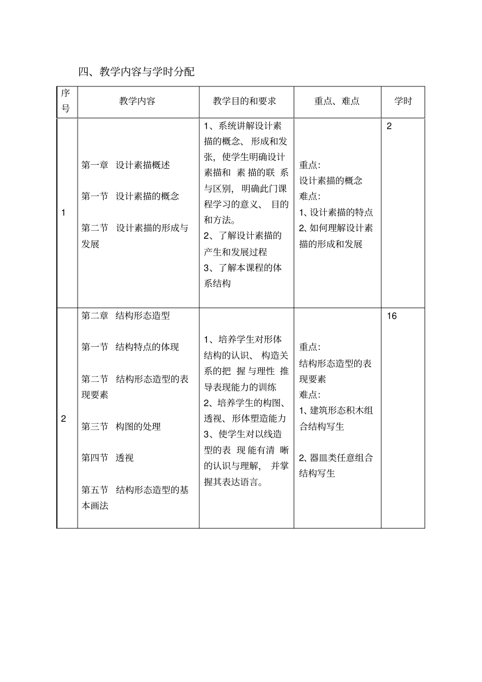 设计素描课程标准_第2页