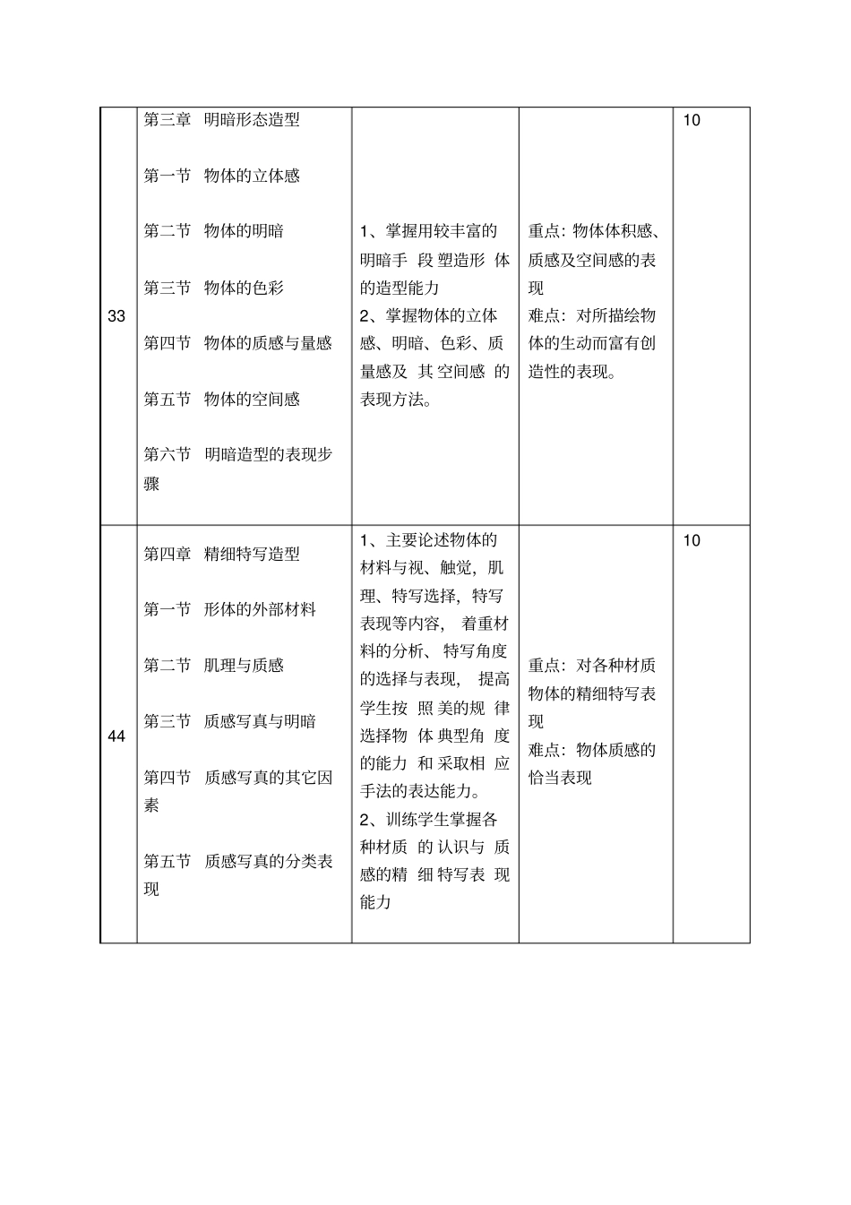 设计素描课程标准_第3页