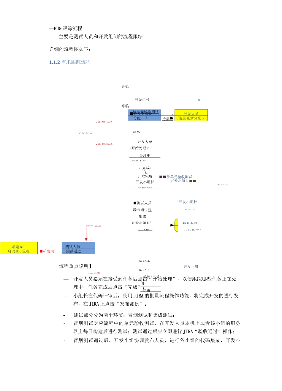 使用JIRA和Jenkins进行项目管理_第3页