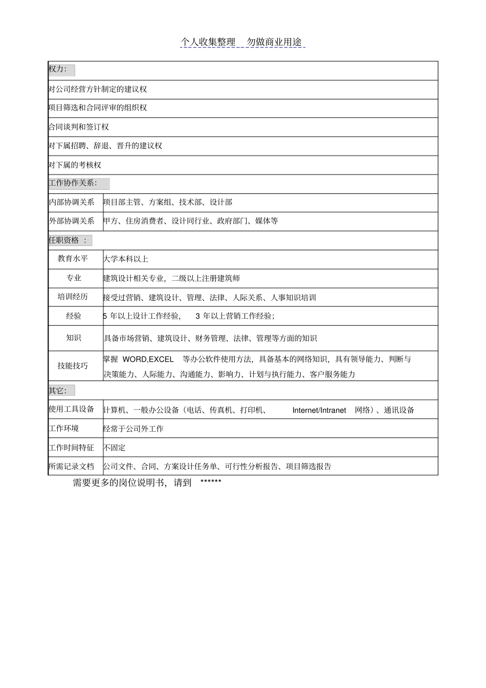 设计行业项目部经营主管岗位_第2页