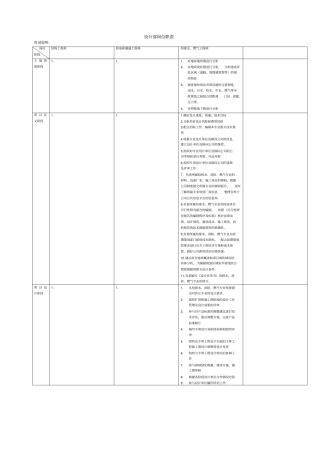 设计部给排水、燃气工程师岗位职责