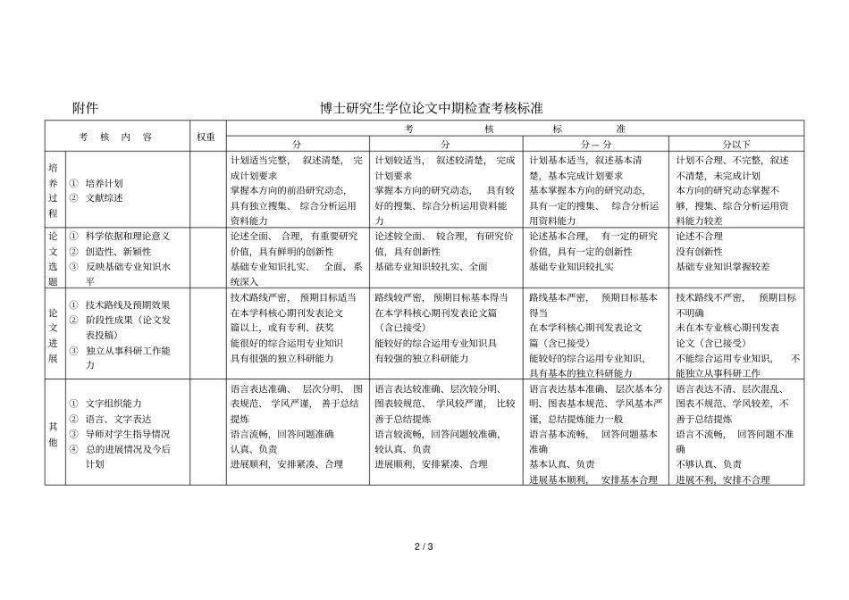 评委对博士研究生中期考核评分表_第2页