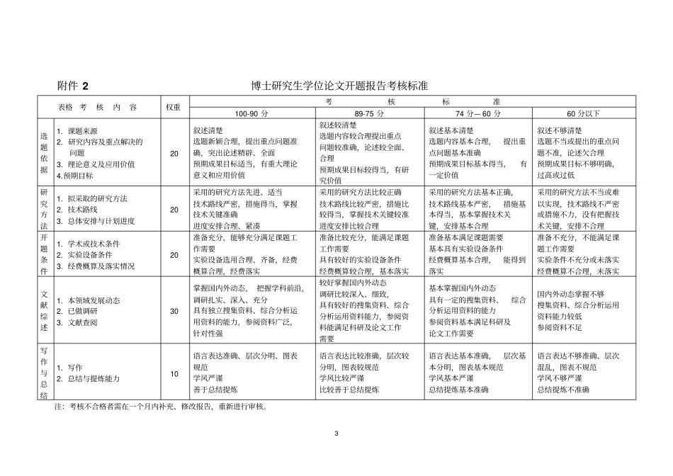 评委对博士研究生开题报告评分表_第3页