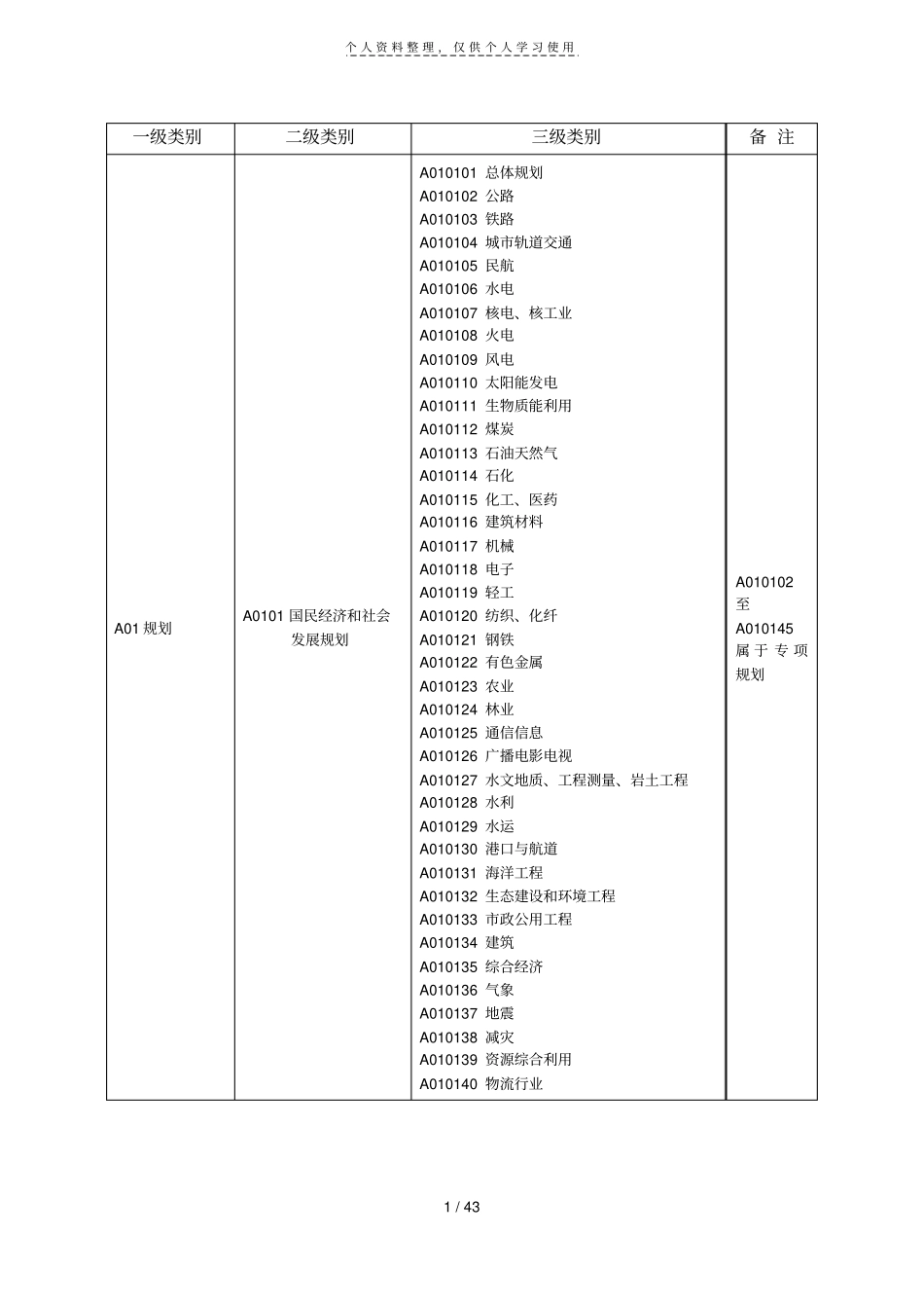 评标专家专业分类标准001_第2页