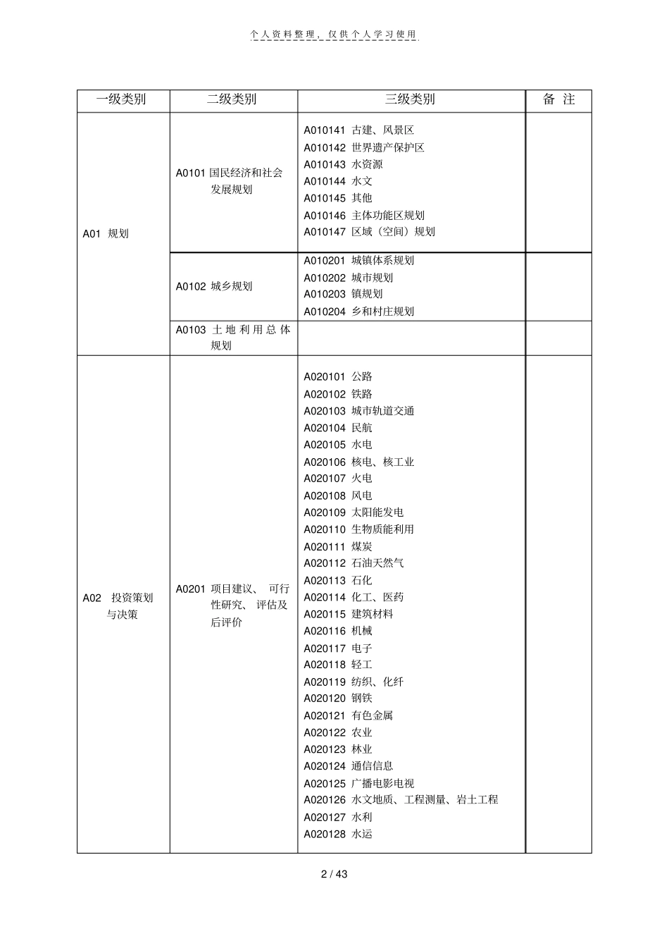 评标专家专业分类标准001_第3页