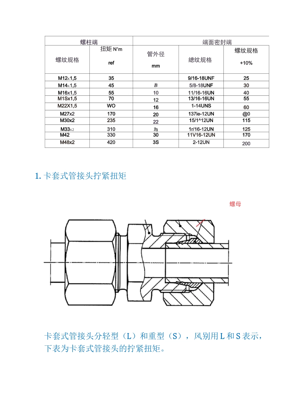 液压接头拧紧扭矩_第2页