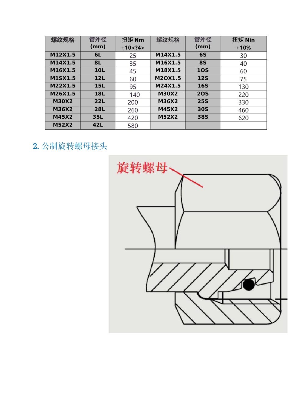 液压接头拧紧扭矩_第3页