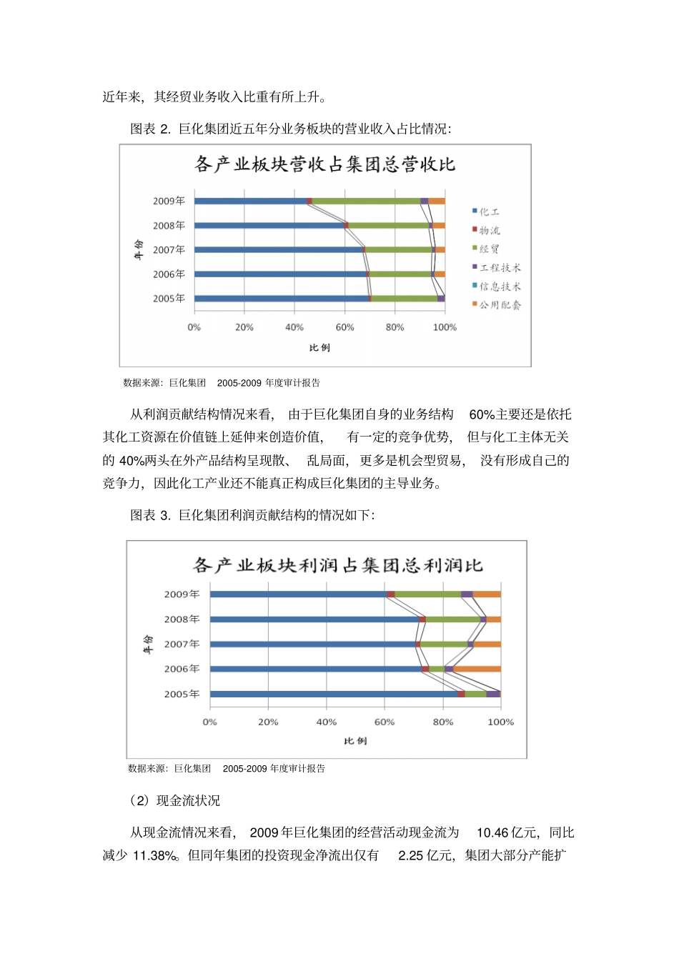 试谈企业集团发展融资特点_第2页