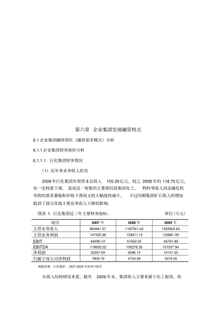 试谈企业集团发展融资特点