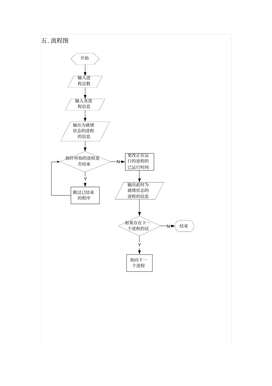试验一___处理器调度设计一个按时间片轮转法实现处理器调度的程序模板_第3页