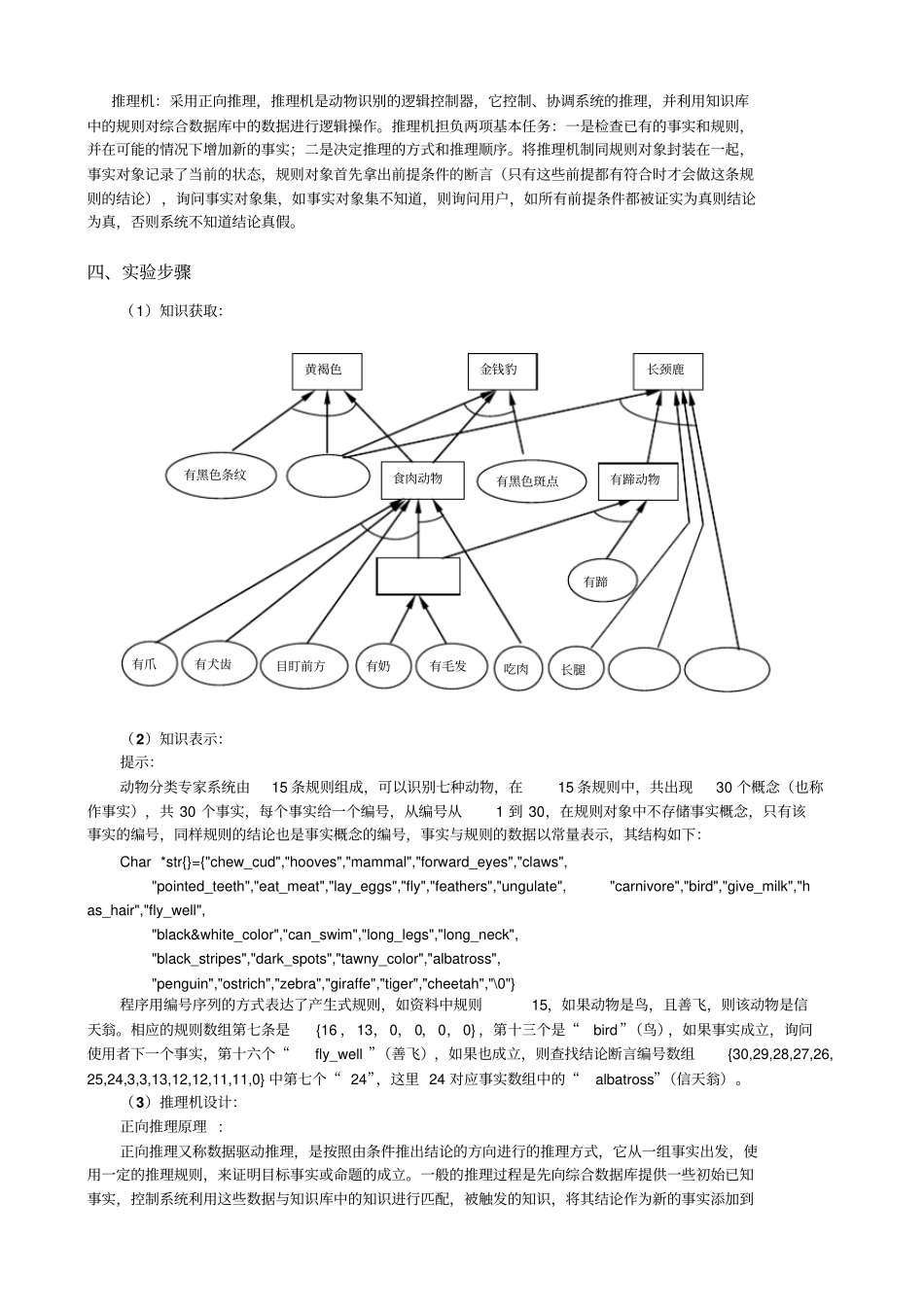 试验一：动物识别专家系统设计_第2页