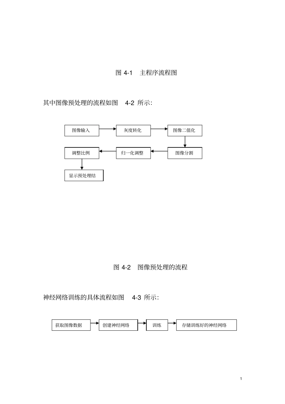 试验七：基于神经网络的模式识别试验资料_第2页