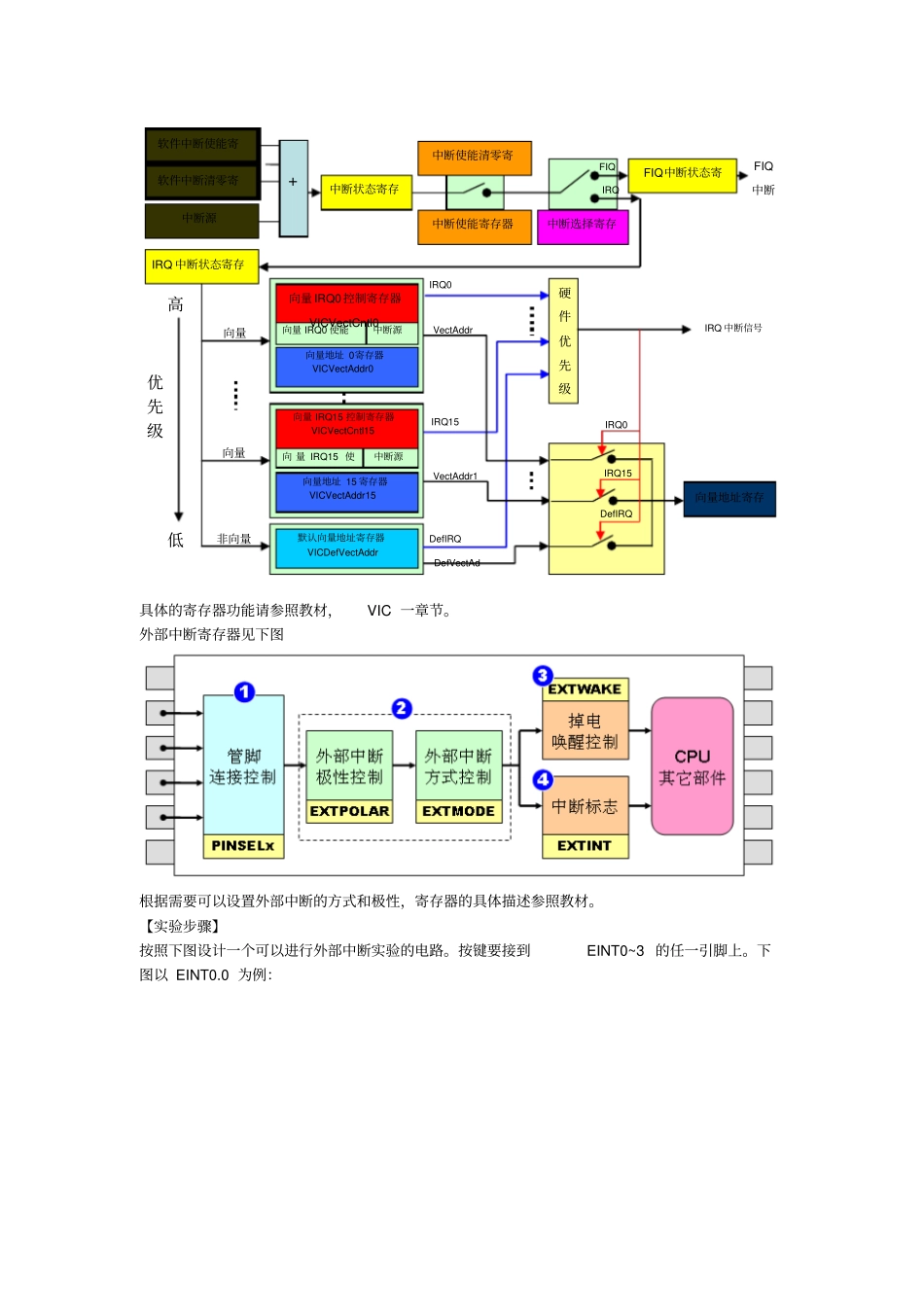 试验三：外部中断试验_第2页