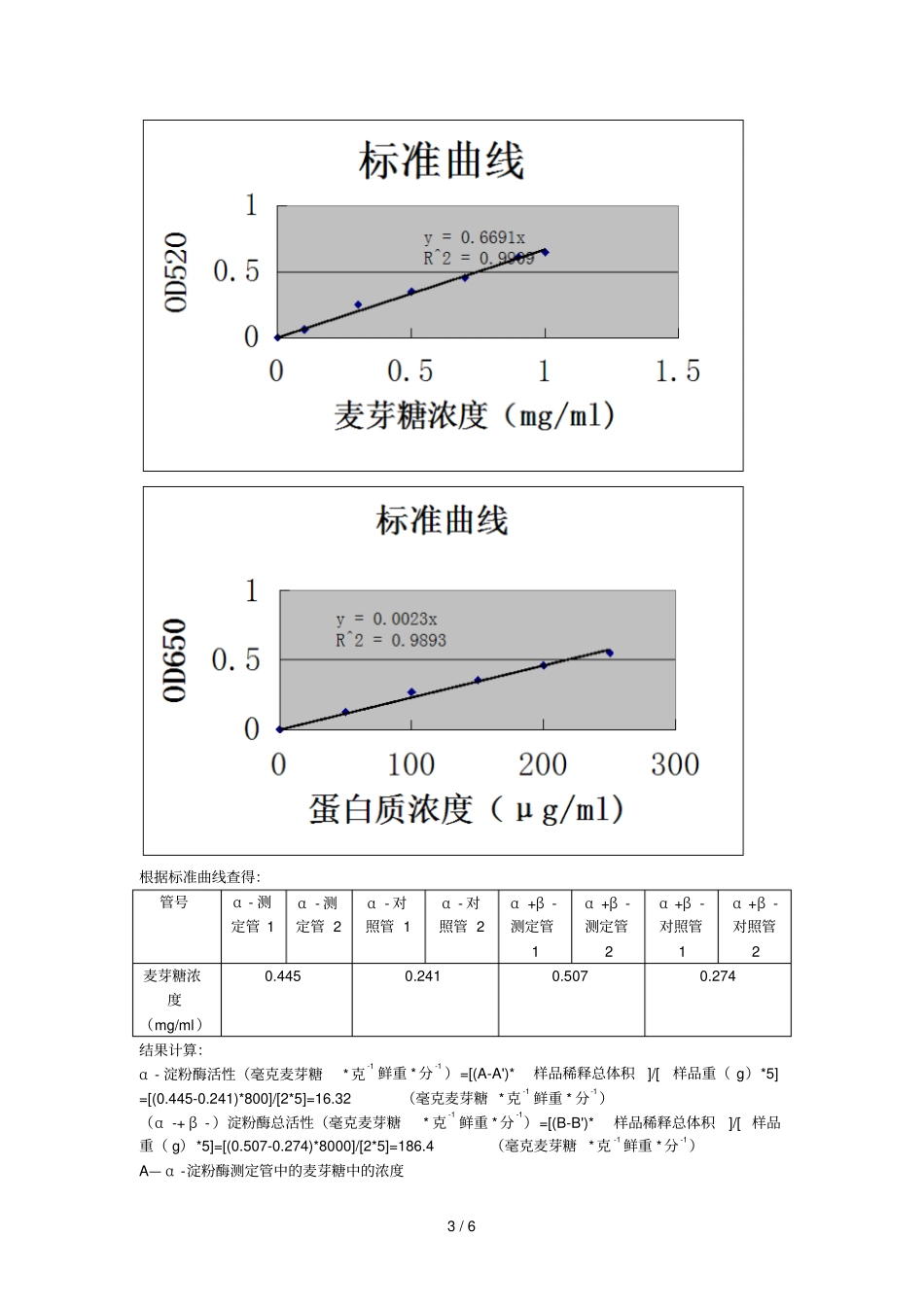 试验二-萌发麦苗淀粉酶活性测定_第3页