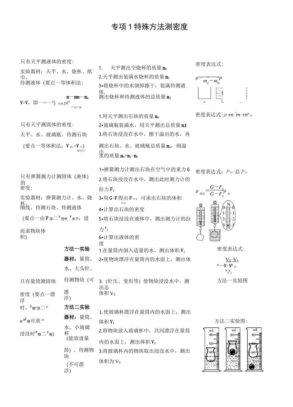 专项1特殊方法测密度_第1页