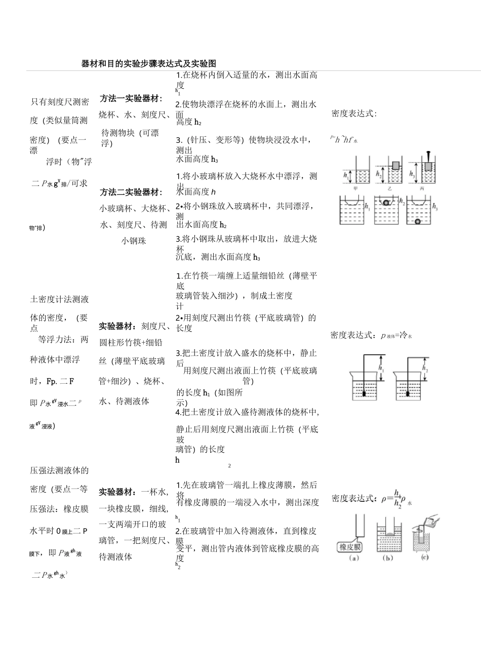 专项1特殊方法测密度_第2页