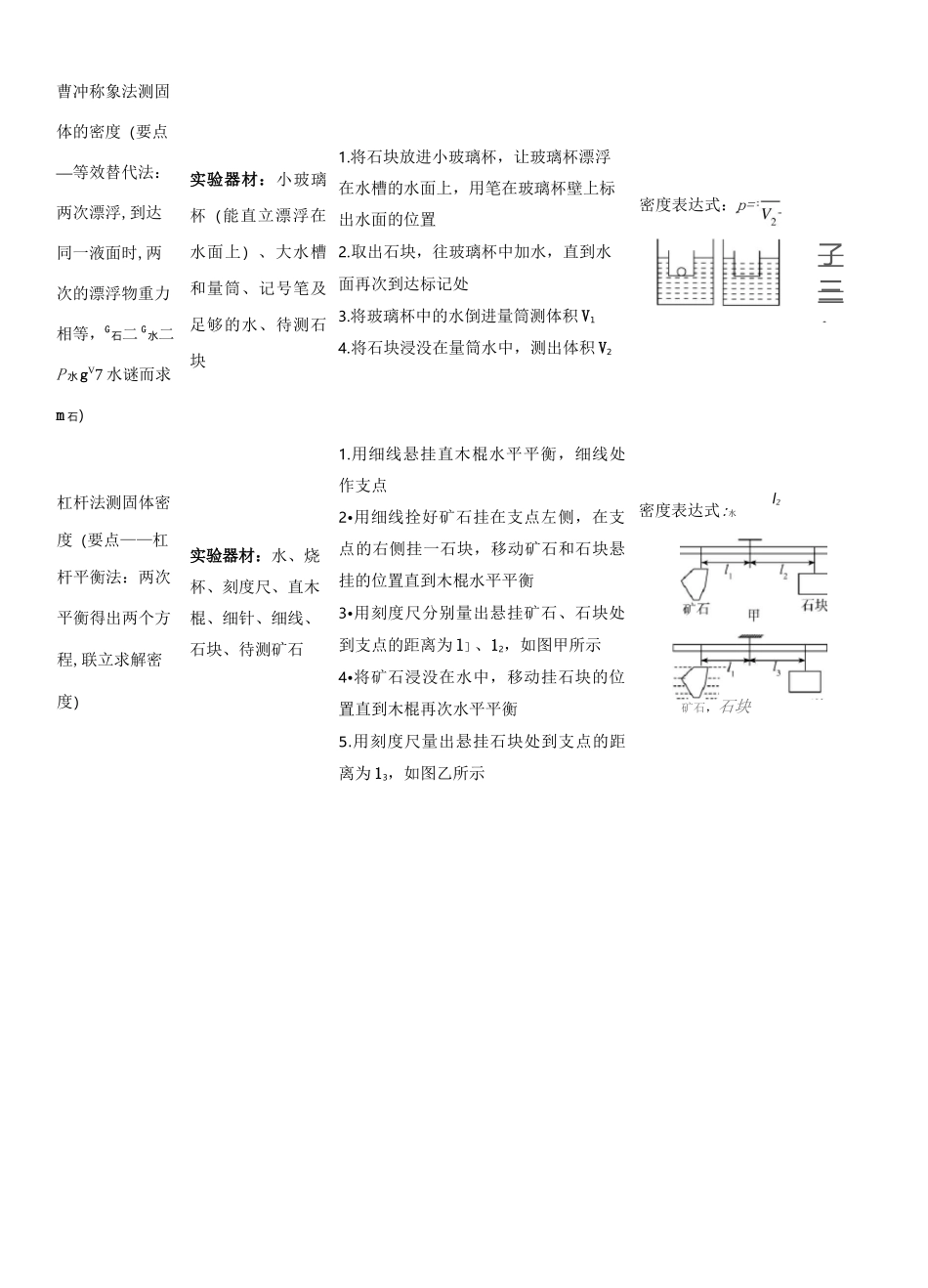 专项1特殊方法测密度_第3页