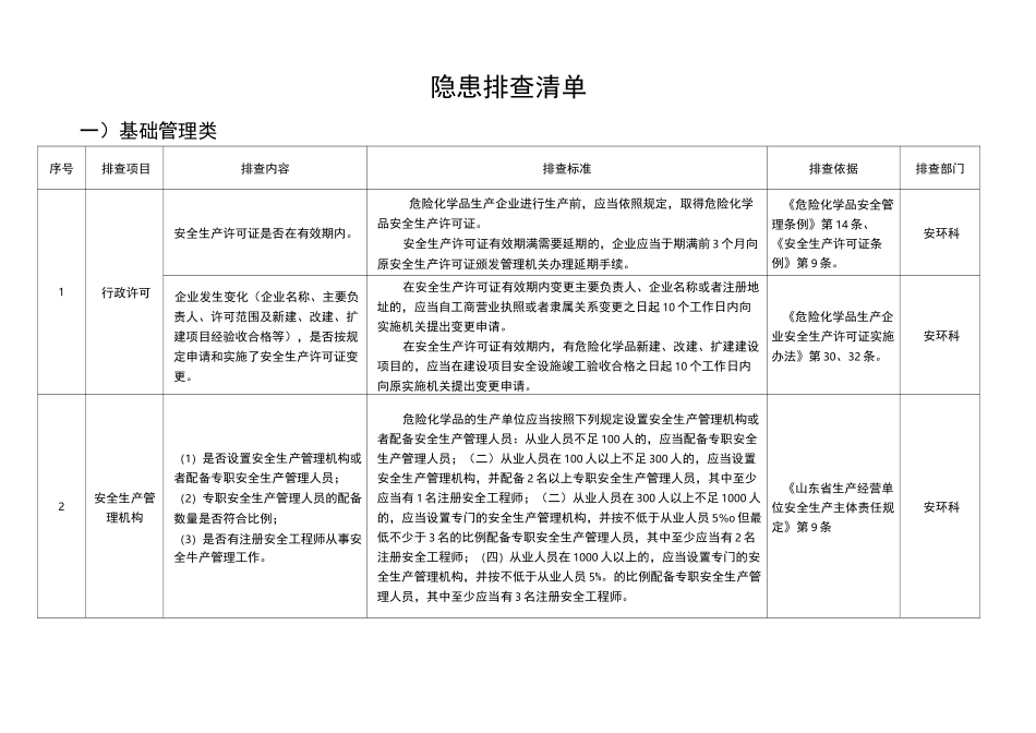 隐患排查清单_第2页
