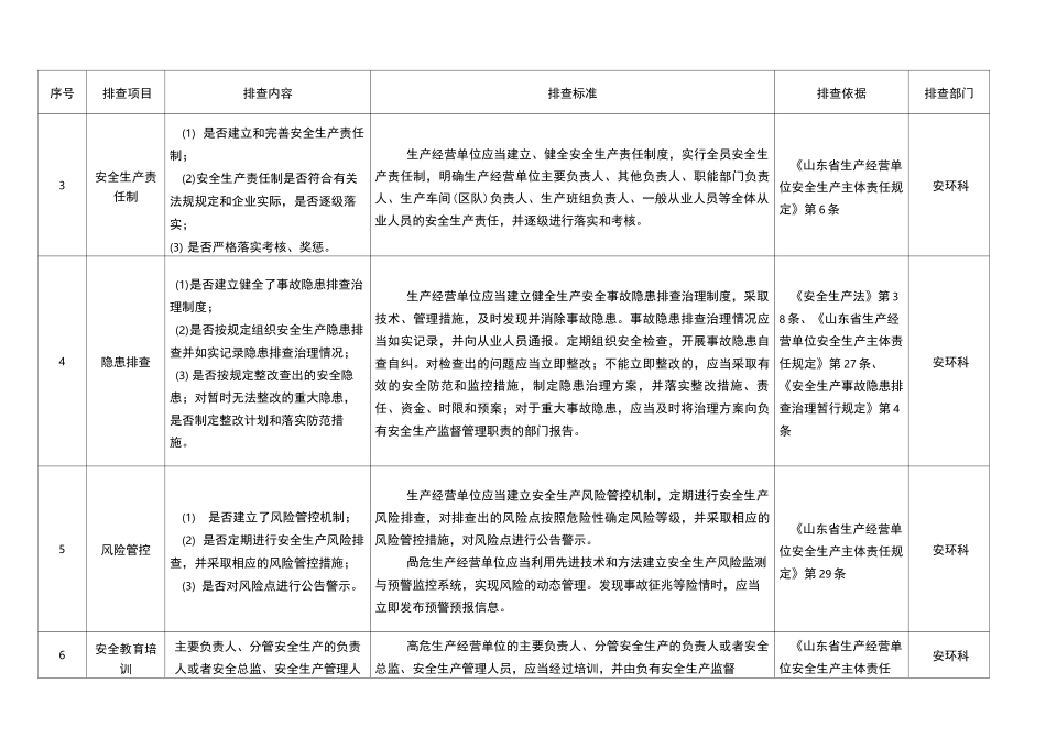 隐患排查清单_第3页
