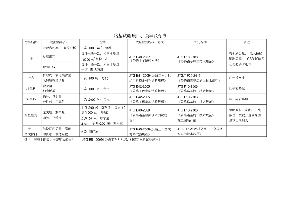 试验依据、评定标准、样品描述、结论_第1页