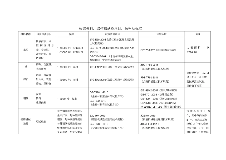 试验依据、评定标准、样品描述、结论_第2页
