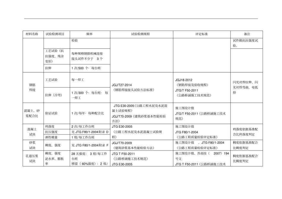 试验依据、评定标准、样品描述、结论_第3页