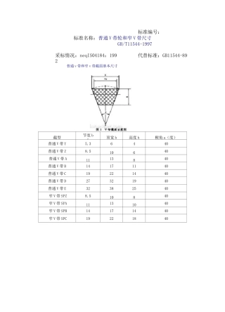 皮带轮和皮带型含义
