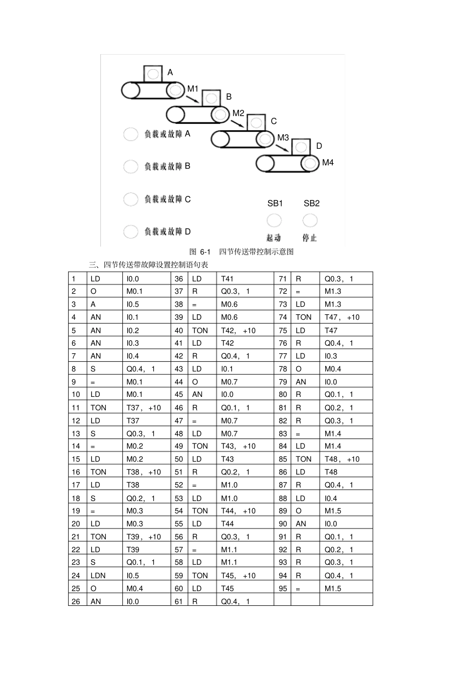 试验四-四节传送带的模拟控制_第2页